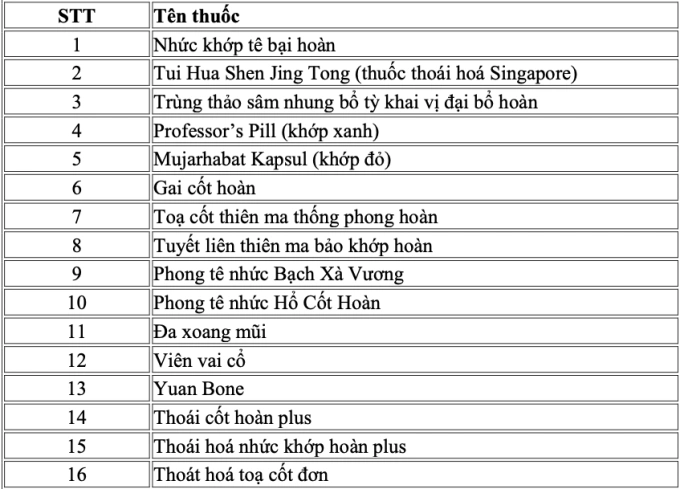 Danh mục thuốc chưa được cấp số đăng ký. Ảnh: Bộ Y tế