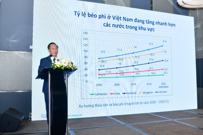 PGS.TS. Nguyễn Anh Tuấn trình bày tỷ lệ béo phì ở Việt Nam đang tăng nhanh hơn các nước trong khu vực. Ảnh: Novo Nordisk