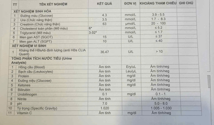 Chỉ số mỡ máu vượt ngưỡng của bệnh nhân. Ảnh: Nhân vật cung cấp