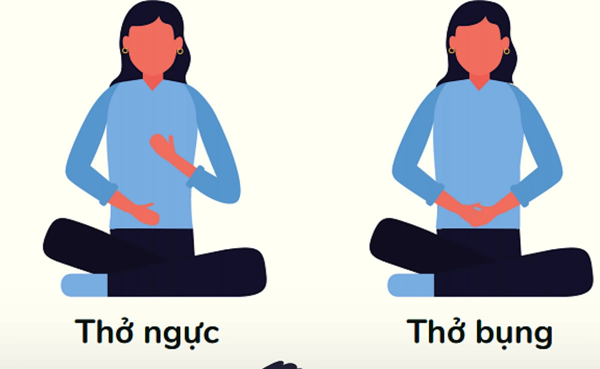 Mẹo cắt đứt cơn stress, giận dữ ngay lập tức
